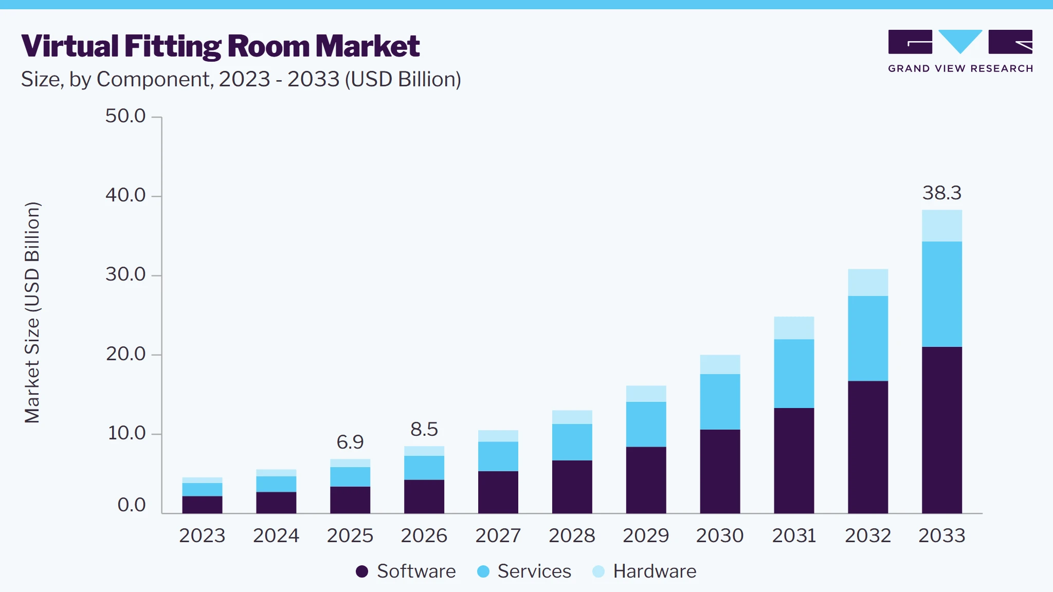 Virtual fitting room market size and growth forecast (2023-2033) Virtual fitting room market size and growth forecast (2023-2033)