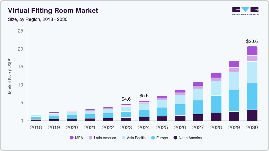 Virtual fitting room market size by region, and growth forecast (2025-2030) Virtual fitting room market size by region, and growth forecast (2025-2030)