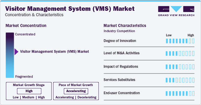 Visitor Management System Market Concentration & Characteristics