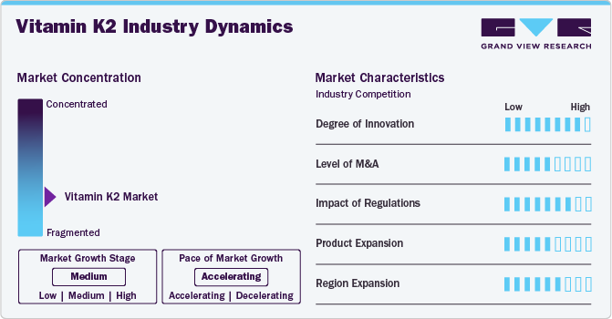 Vitamin K2 Industry Dynamics Vitamin K2 Industry Dynamics