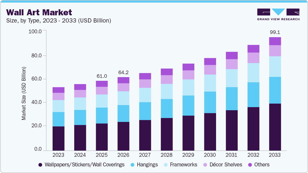 Wall art market size and growth forecast (2023-2033) Wall art market size and growth forecast (2023-2033)