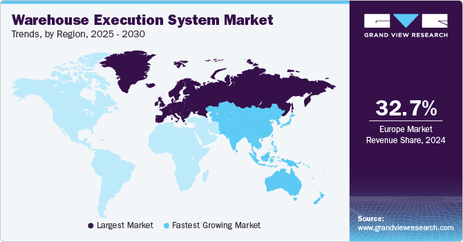 Warehouse Execution System Market Trends, by Region, 2025 - 2030