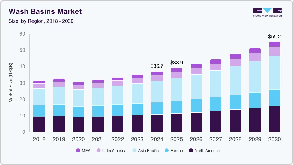 Wash basins market size by region, and growth forecast (2018-2030) Wash basins market size by region, and growth forecast (2018-2030)