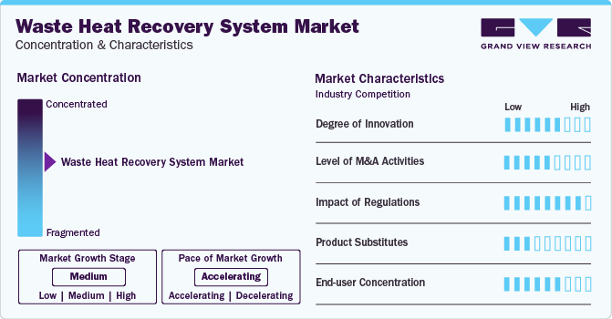 Waste Heat Recovery System Market Concentration & Characteristics