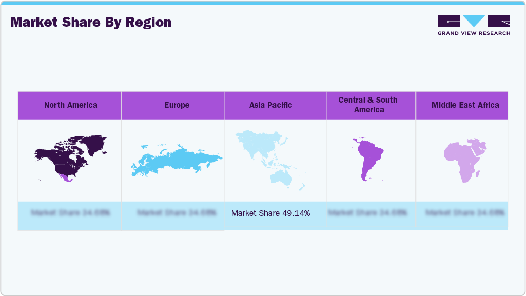 Watches Market Share by Region Watches Market Share by Region