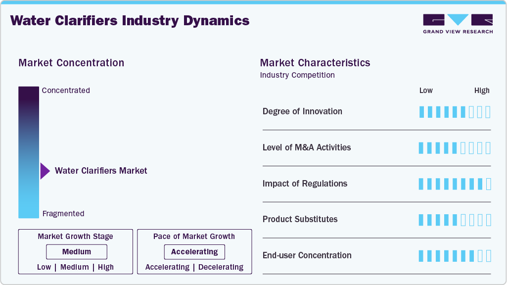 Water Clarifiers Industry Dynamics Water Clarifiers Industry Dynamics