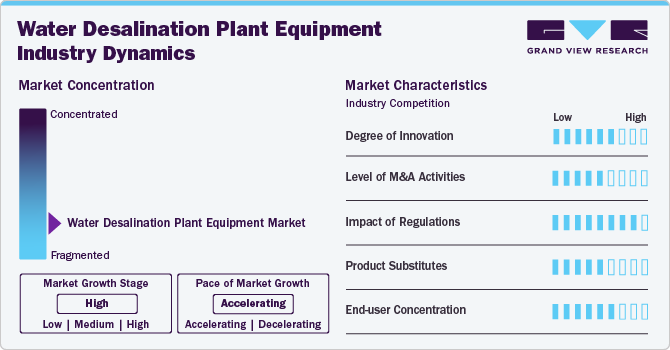 Water Desalination Plant Equipment Industry Dynamics