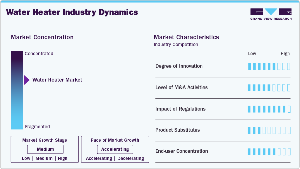 Water Heater Industry Dynamics Water Heater Industry Dynamics