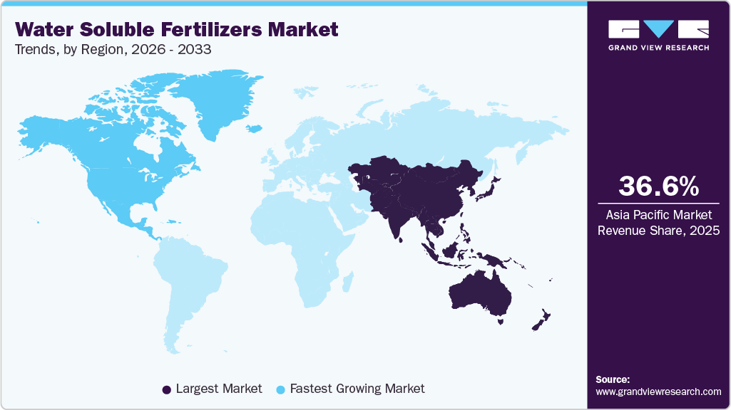 Water Soluble Fertilizers Market Trends, by Region, 2026 - 2033 Water Soluble Fertilizers Market Trends, by Region, 2026 - 2033