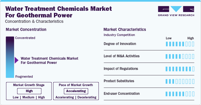 Water Treatment Chemicals Market for Geothermal Power Market Concentration & Characteristics