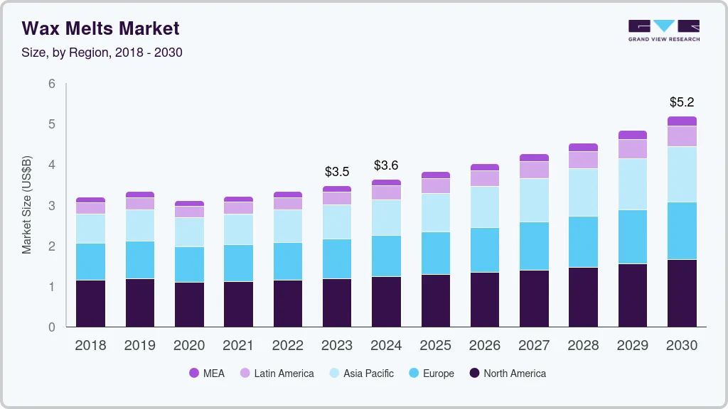 Wax melts market size by region, and growth forecast (2024-2030) Wax melts market size by region, and growth forecast (2024-2030)