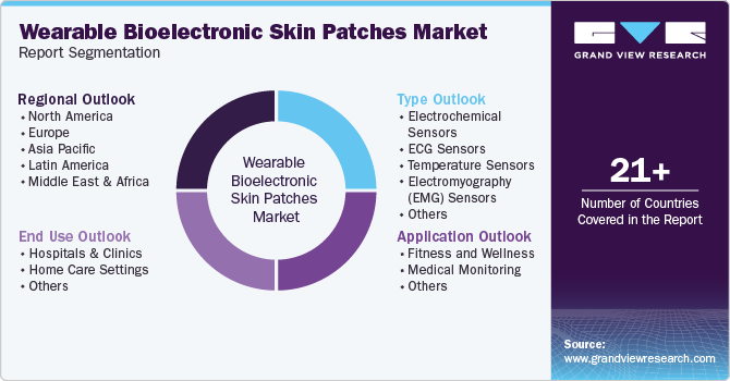 Wearable Bioelectronic Skin Patches Market Report Segmentation