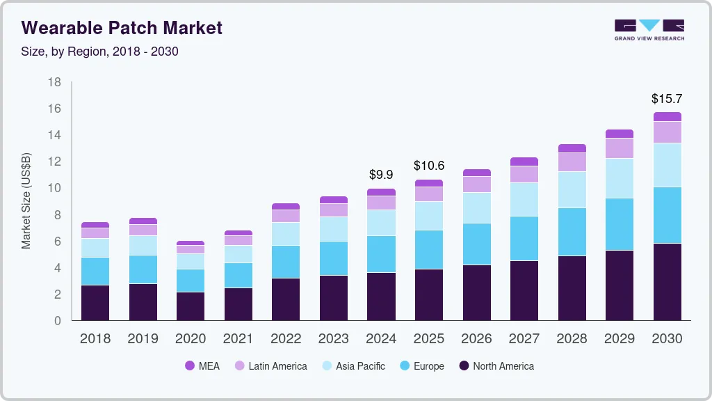 Wearable patch market size by region, and growth forecast (2025-2030) Wearable patch market size by region, and growth forecast (2025-2030)