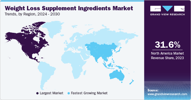 Weight Loss Supplement Ingredients Market Trends, by Region, 2024 - 2030