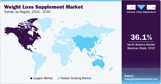 Weight Loss Supplement Market Trends, by Region, 2024 - 2030