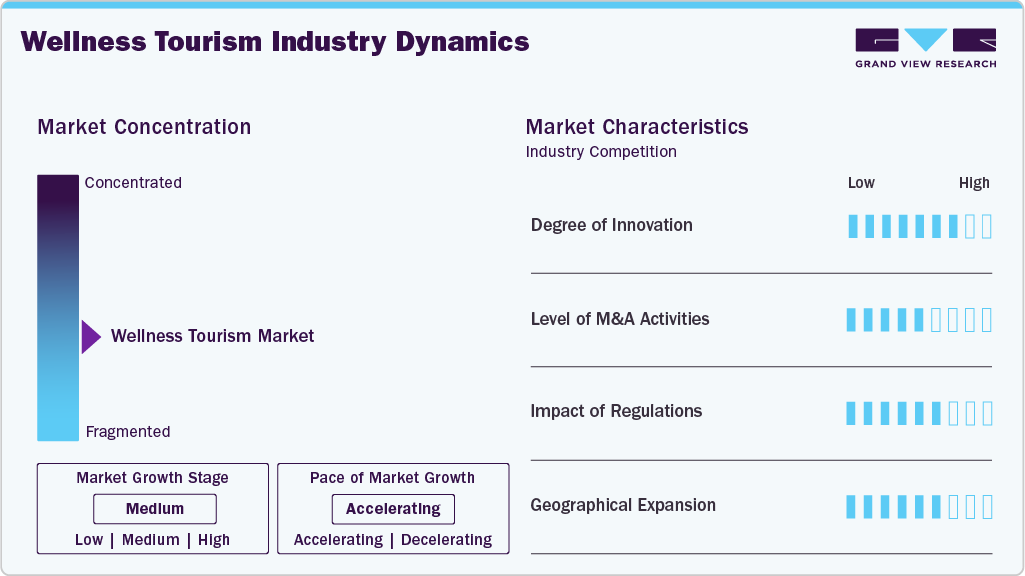 Wellness Tourism Industry Dynamics Wellness Tourism Industry Dynamics
