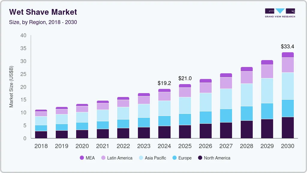 Wet shave market size by region, and growth forecast (2025-2030) Wet shave market size by region, and growth forecast (2025-2030)
