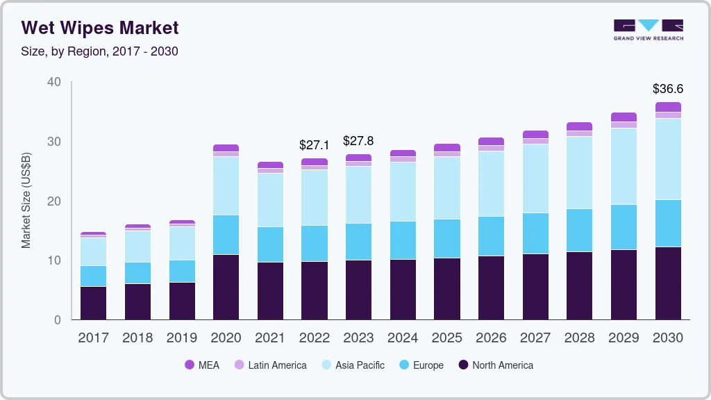 Wet wipes market size by region, and growth forecast (2023-2030) Wet wipes market size by region, and growth forecast (2023-2030)