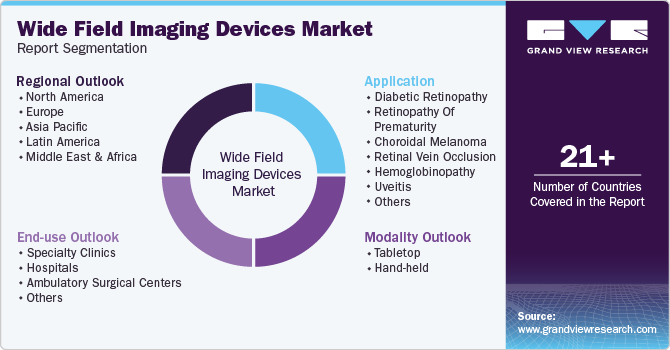 Wide Field Imaging Devices Market Report Segmentation