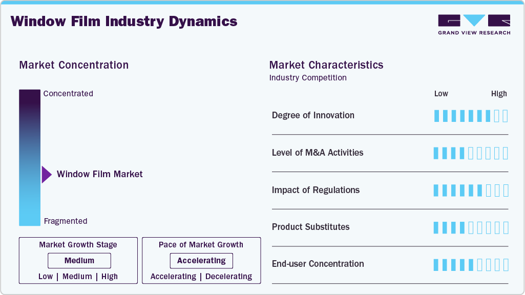 Window Film Industry Dynamics Window Film Industry Dynamics