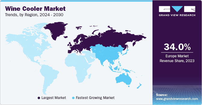 Wine Cooler Market Trends, by Region, 2024 - 2030