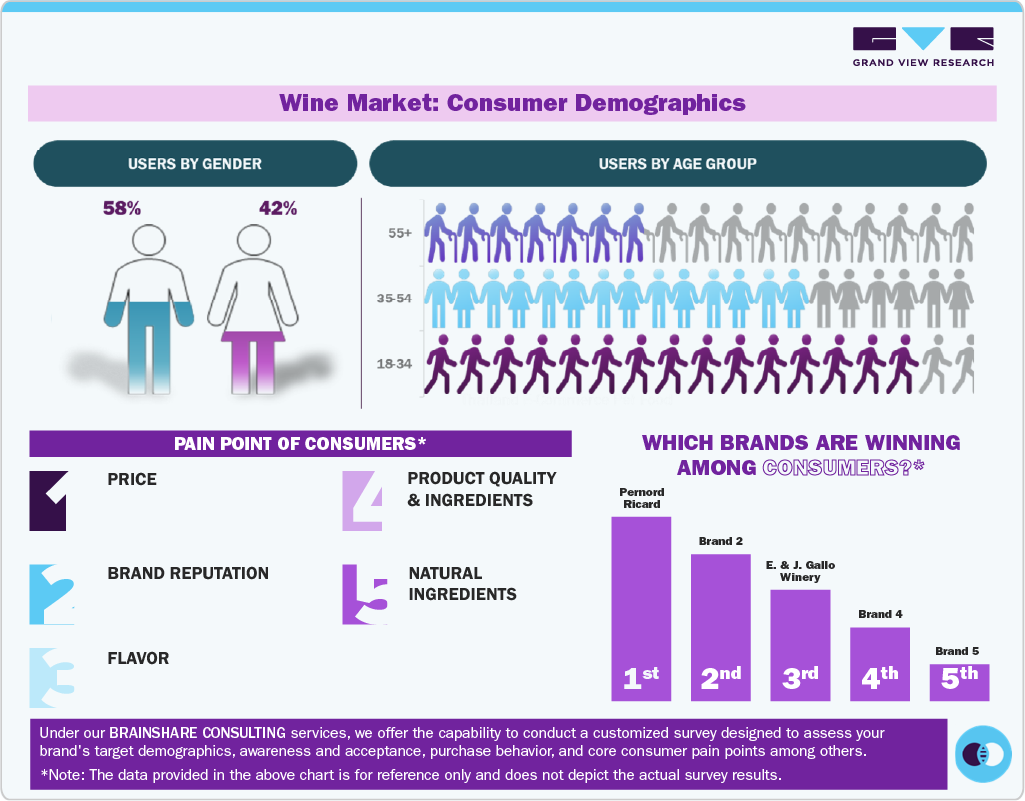 Wine Market Consumer Demographics Wine Market Consumer Demographics