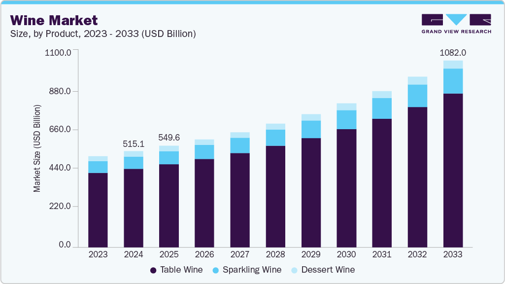 wine market size and growth forecast (2023-2033) wine market size and growth forecast (2023-2033)