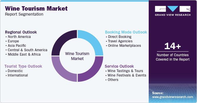 Wine Tourism Market Report Segmentation