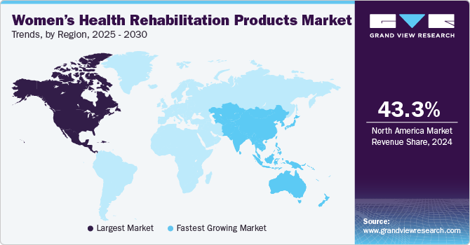 Women’s Health Rehabilitation Products Market Trends, by Region, 2025 - 2030