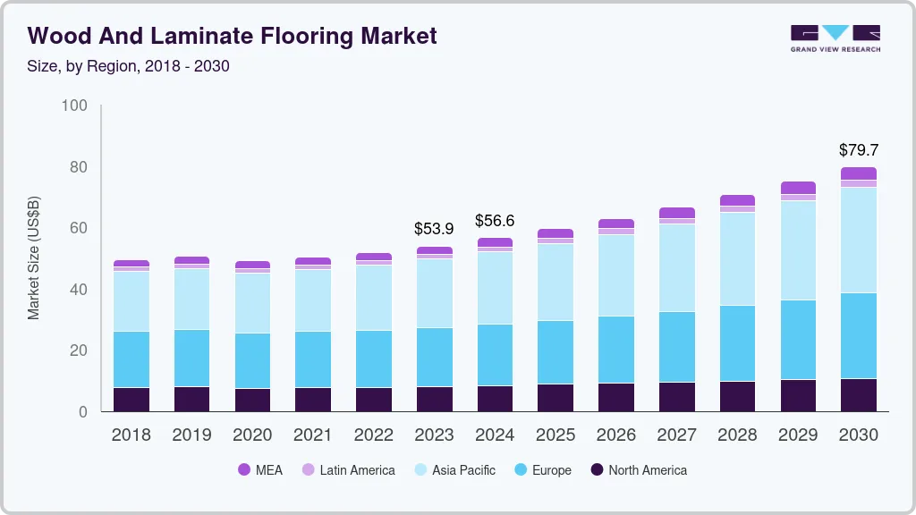 Wood and laminate flooring market size by region, and growth forecast (2025-2030) Wood and laminate flooring market size by region, and growth forecast (2025-2030)