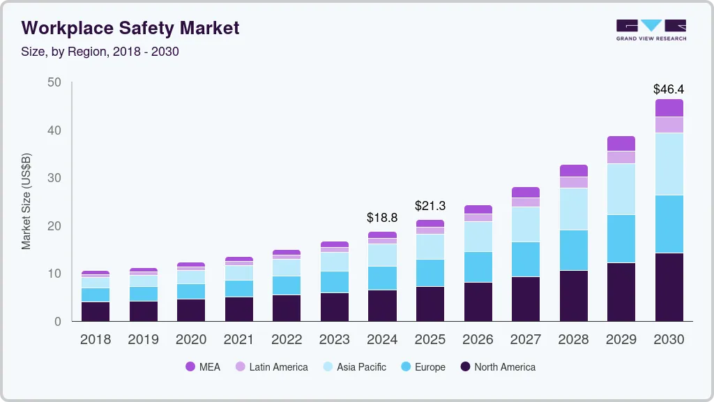 Workplace safety market size by region, and growth forecast (2025-2030) Workplace safety market size by region, and growth forecast (2025-2030)