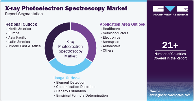 X-ray Photoelectron Spectroscopy Market Report Segmentation