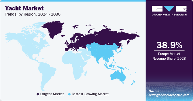 Yacht Market Trends, by Region, 2024 - 2030