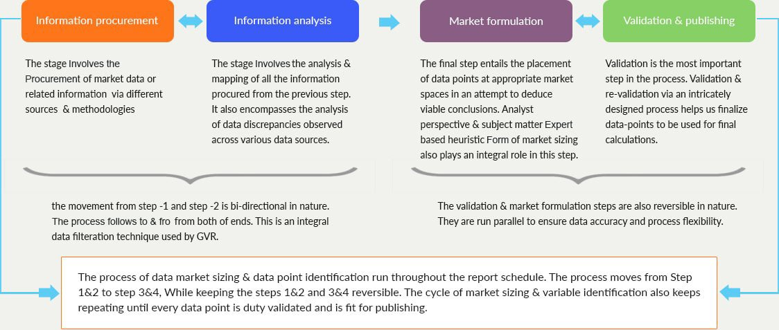 Research vs Analysis: The Differences & Why It Matters