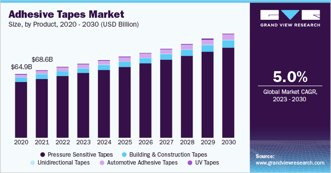 Correction Tapes Market Worth US$ Bn by 2031
